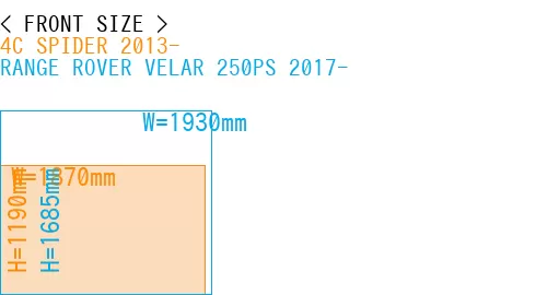#4C SPIDER 2013- + RANGE ROVER VELAR 250PS 2017-